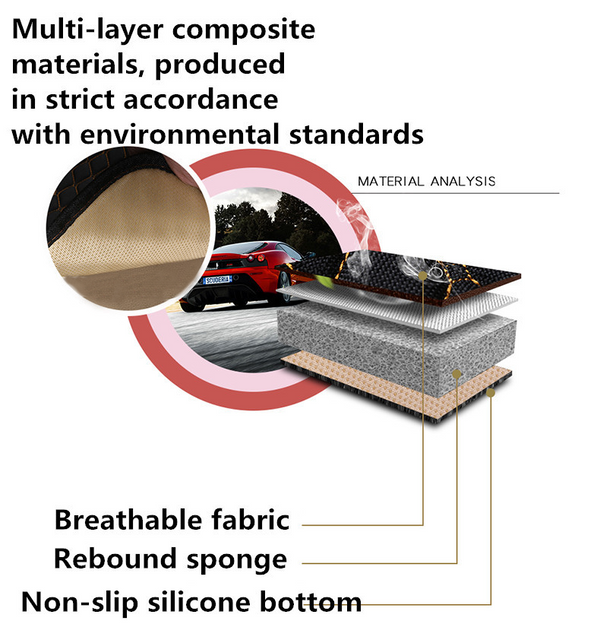 Cushion material layers